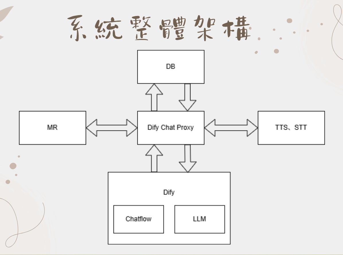 115年成果|混合實境道教科儀訓練系統發展與教學應用研究（第三年期中成果）封面照片